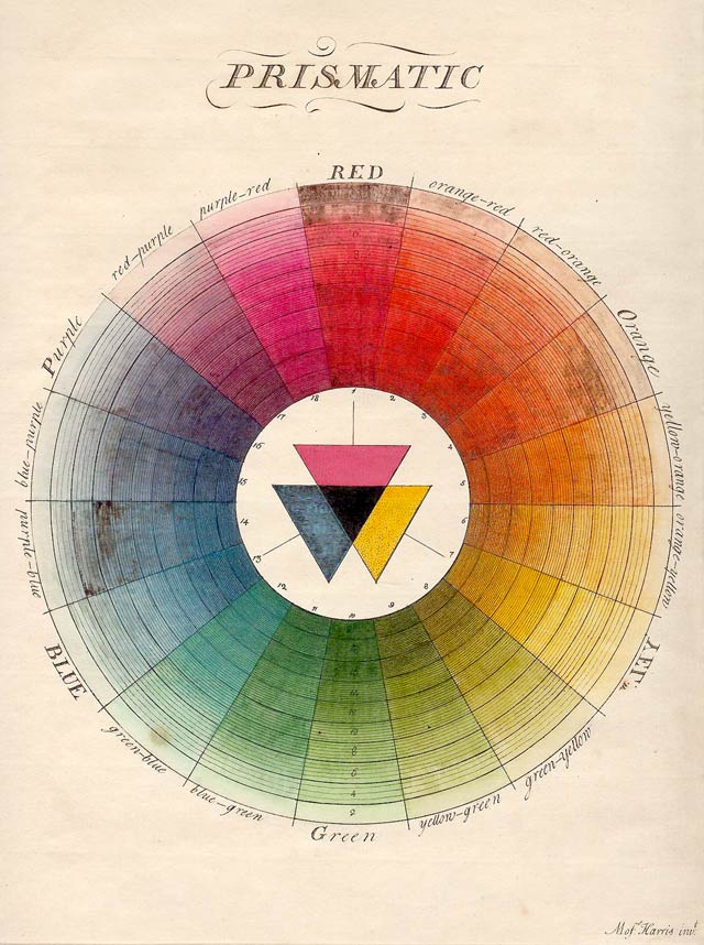 Prismatic Colour Wheel