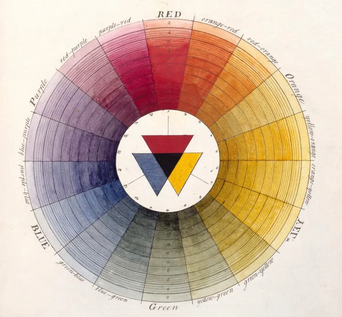 Exploring the Evolution of the Baroque and Rococo Color Palette ...