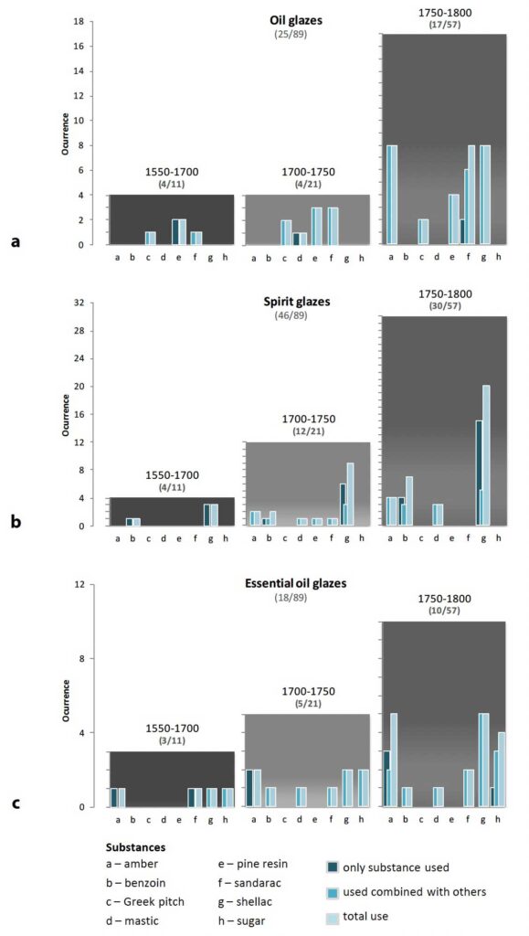 Glaze mediums for Silver Leaf Gilding
